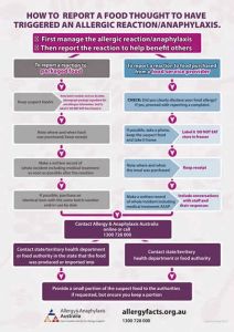 How to report a food thought to have triggered an allergic reaction/anaphylaxis.