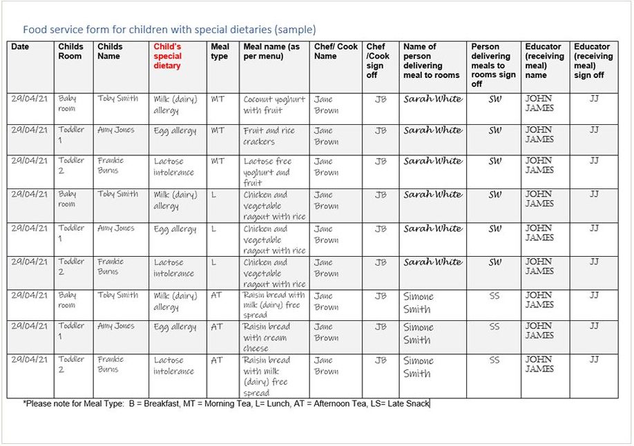 Food service form for students with special dietaries