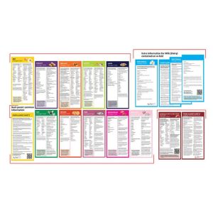 Food allergen cards