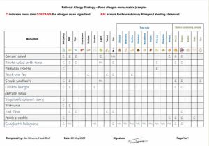 Food allergen matrix