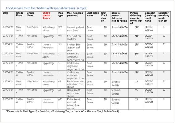 Food service form for children with special dietaries